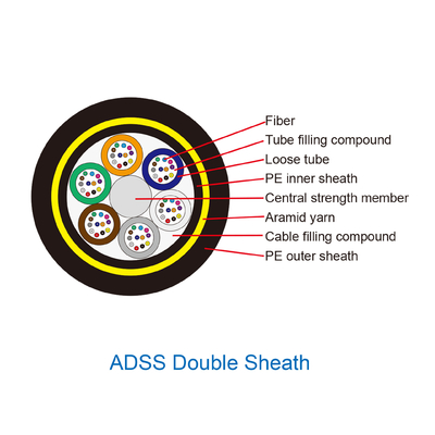 Tự hỗ trợ Cáp quang Adss Double Sheath trên không 12 lõi 24 lõi