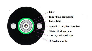 Vật liệu PE Dây cáp quang G652D Singlemode 12 lõi Unitube Light bọc thép