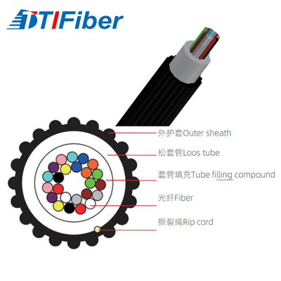 GCYFXTY Loại ống liên kết trung tâm Micro Air Blown Micro Fiber Optic Cable